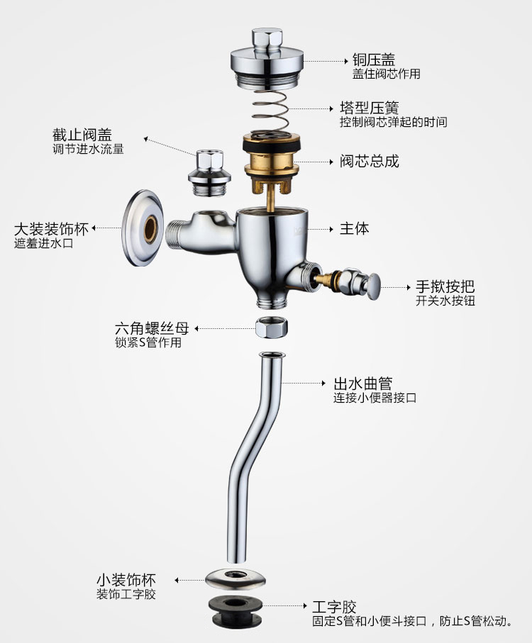 桓迪按钮小便器冲洗阀 HD-7G07爆炸示意图